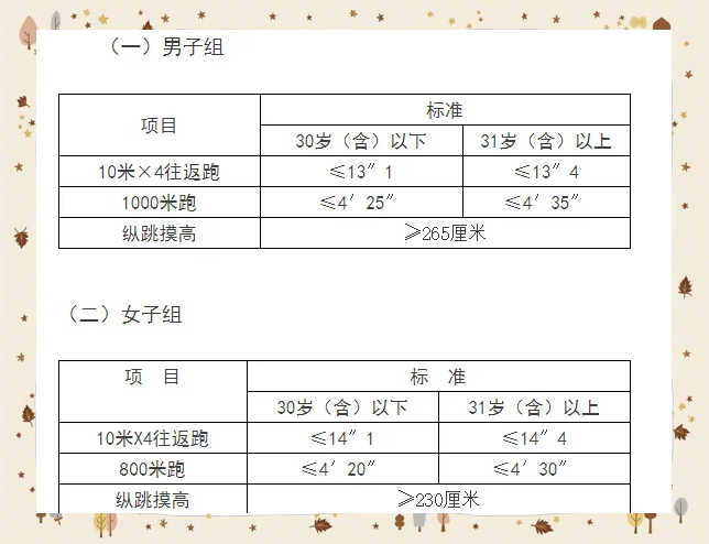 体能测试科学标准，提高球员水平