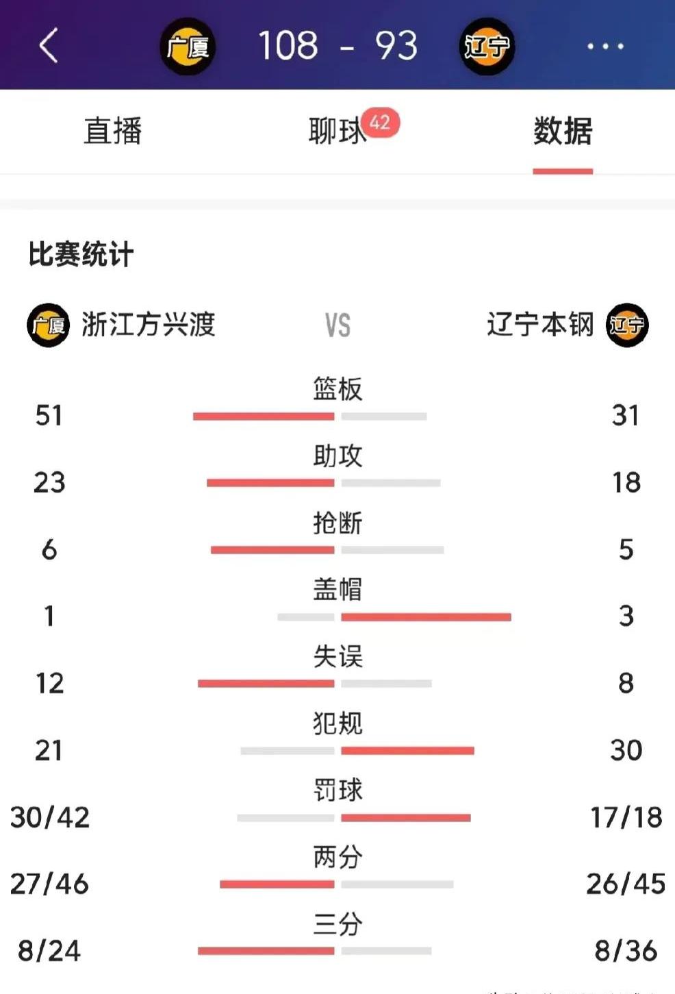 关于球队赛季表现有失水准，需寻找突破口的信息
