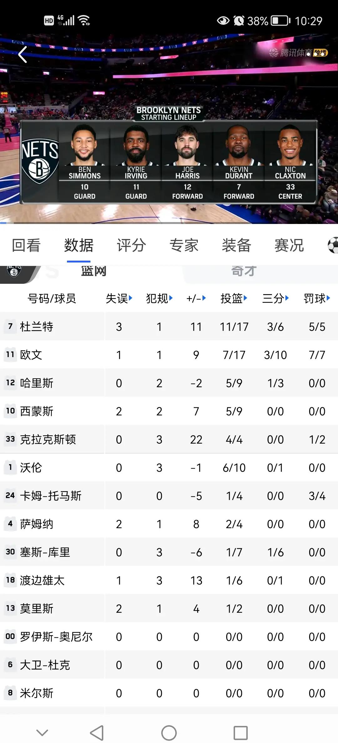 篮网新秀锋线创纪录，高效得分改变比赛节奏的简单介绍